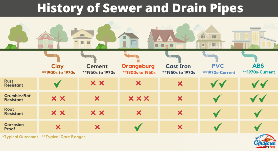 The History of Sewer Pipes in Calgary