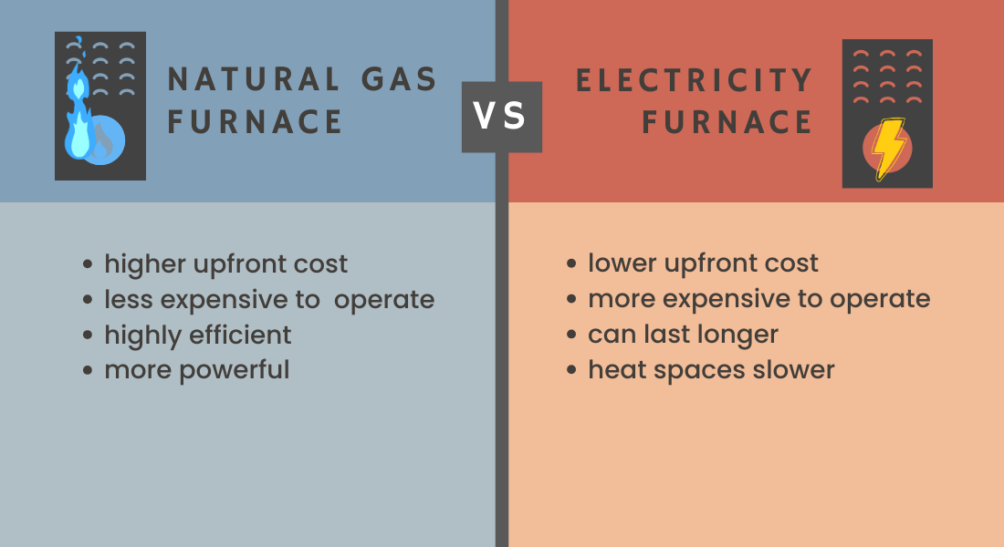 Natural Gas vs Electric Hot Water Tanks: Which Is Better?