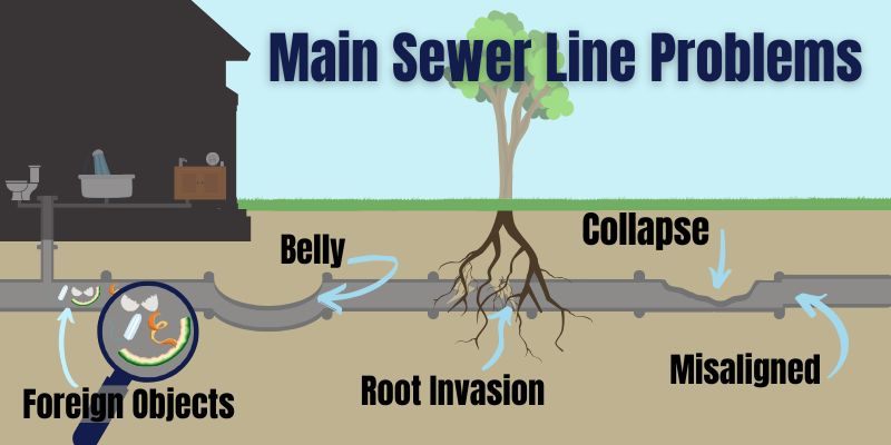 Clearing Drain Clogs: What Homeowners Need to Know