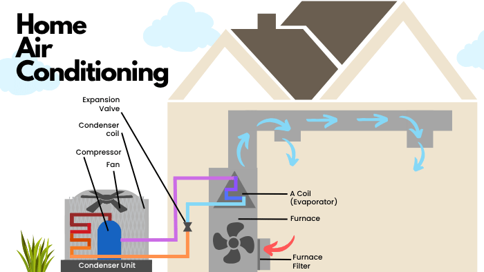 Home Air Conditioning Diagram