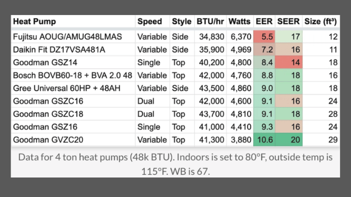 SEER Rating Chart